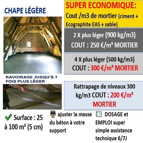Leroy Merlin Prix M3 Melange Beton Mélange Béton Dosage Nombre De
