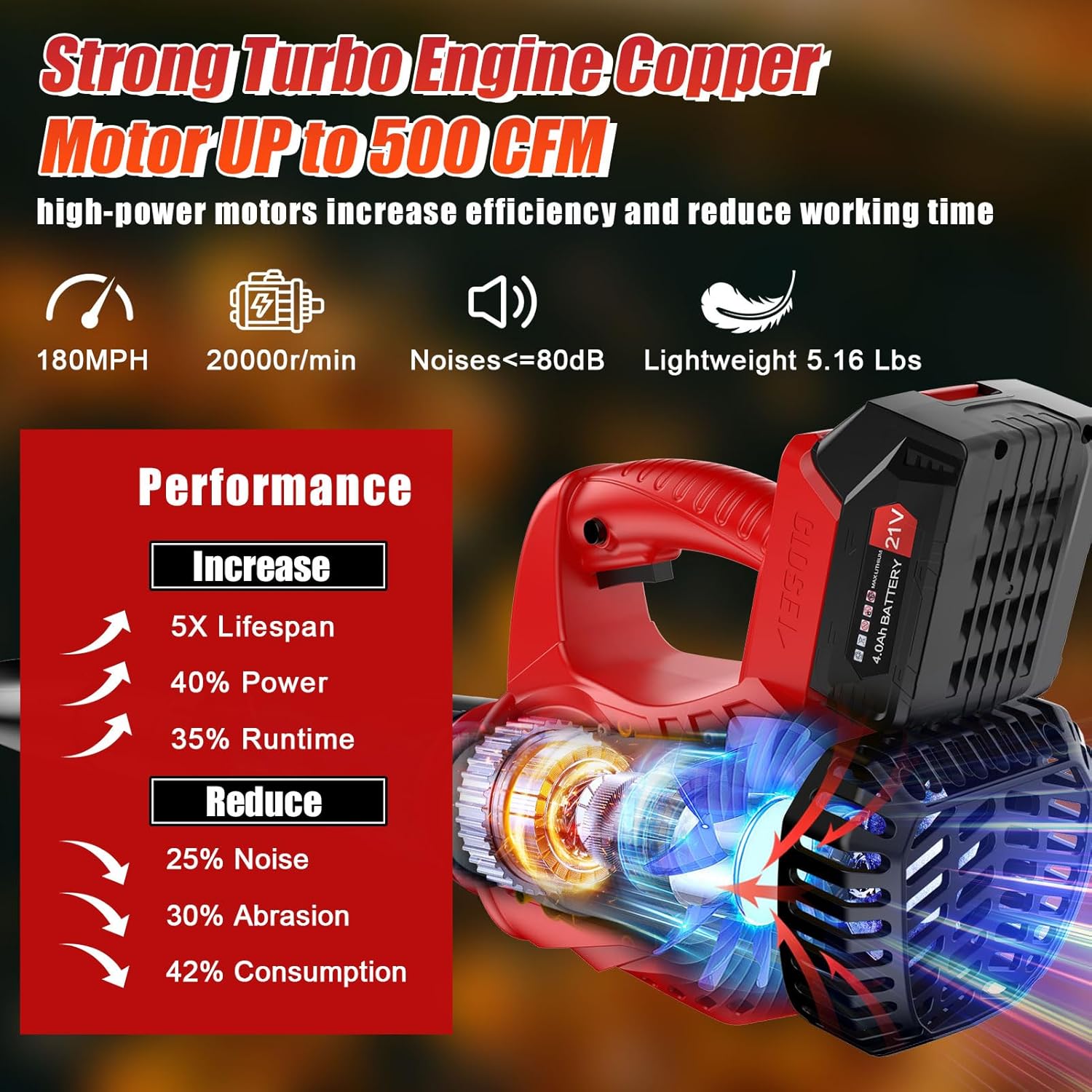 Souffleur à Feuilles Sans Fil 260 Km/h, 21 V, Avec 2 Batteries De 1500 MAh Et Chargeur, 3 Vitesses Et 3 Buses De Soufflage, 17000 Tr/min Avec Batterie Et Chargeur