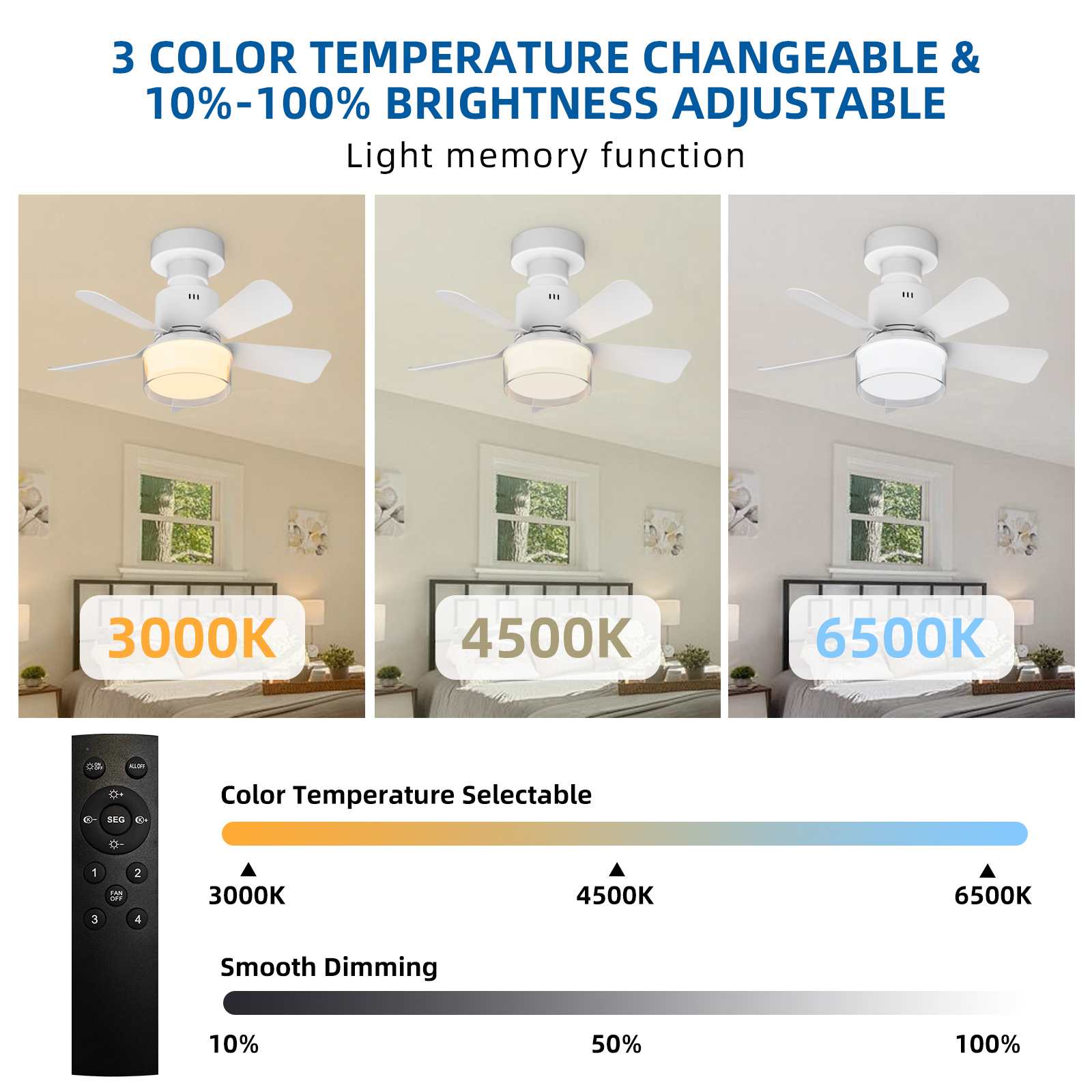Ventilateur de plafond intelligent 2-en-1 E26/E27 LED télécommande sans outil installation multi-modes éclairage et ventilation éco-énergétique - 5