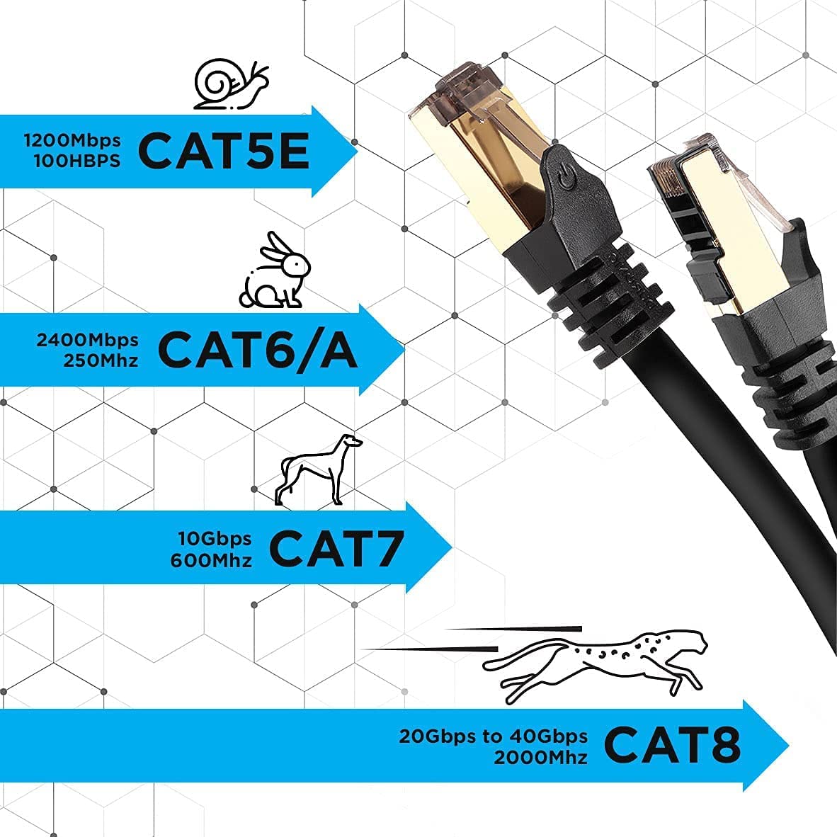 Câble Ethernet CAT8 BK Noir 1 m - S/FTP paire torsadée - Bande passante 2Ghz / 2000MHz - Transmission de données 40 Gigabits - Connecteurs RJ45 - 4