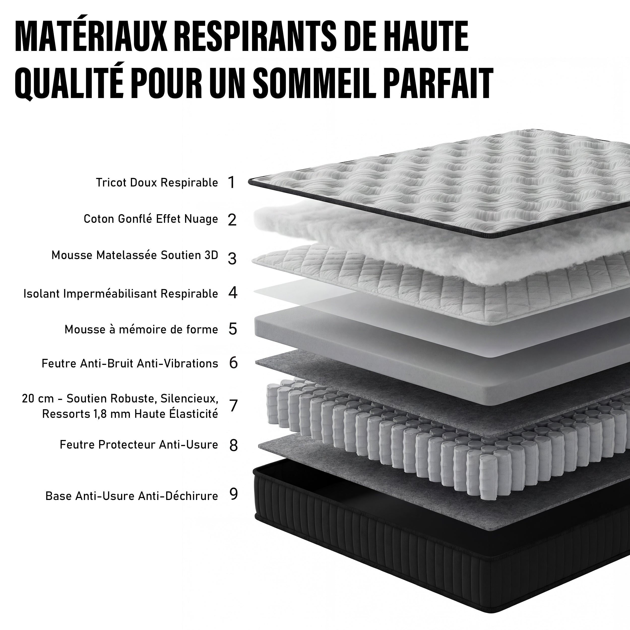 DEWINNER Ensemble matelas + sommier 160x200 cm, Mousse à mémoire de forme,épaisseur du matelas 25cm - 3