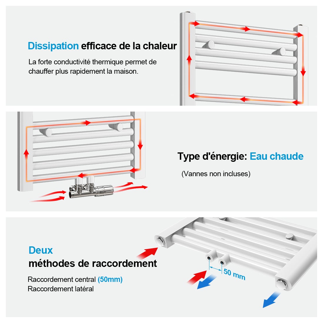 Heilmetz Sèche-serviettes eau chaude 100x60cm Blanc – Radiateur mural tubulaire droit, 498W pour chauffage central - 5