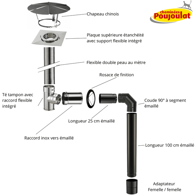 Kit numéro 2 raccordement mural tubage + émaillé pour poêles à bois sortie supérieure - Poujoulat - Ø 130mm - Longueur 8 mètres