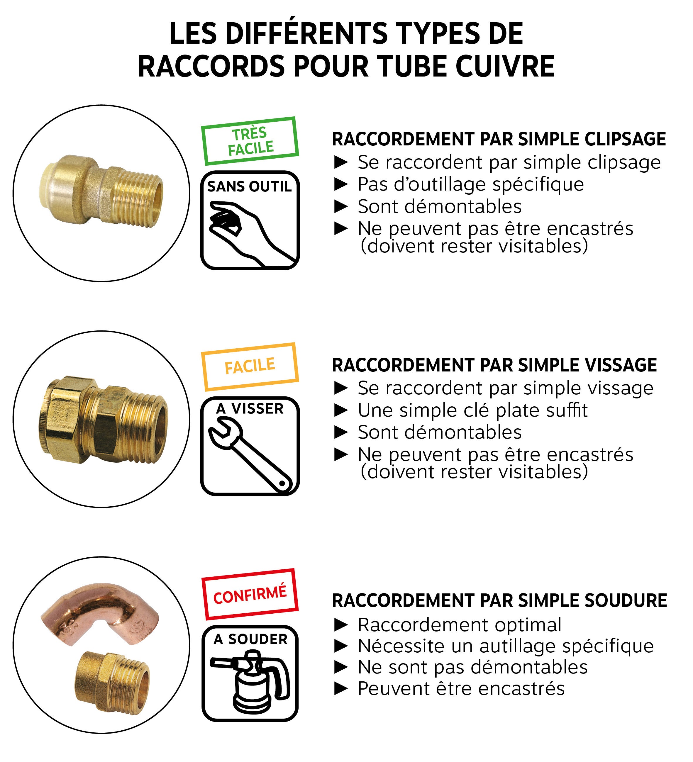 Raccord cuivre à souder - Courbe 90° Double Femelle Ø12 Grand Rayon - 4