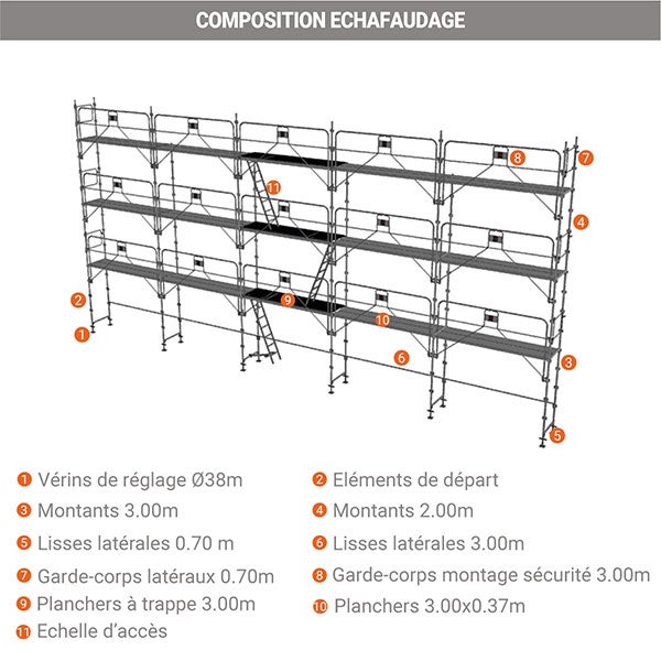 Echafaudage 128m² - Structure + Planchers + Garde-corps - Multidirectionnel - MEKA48P-128-SP - 3
