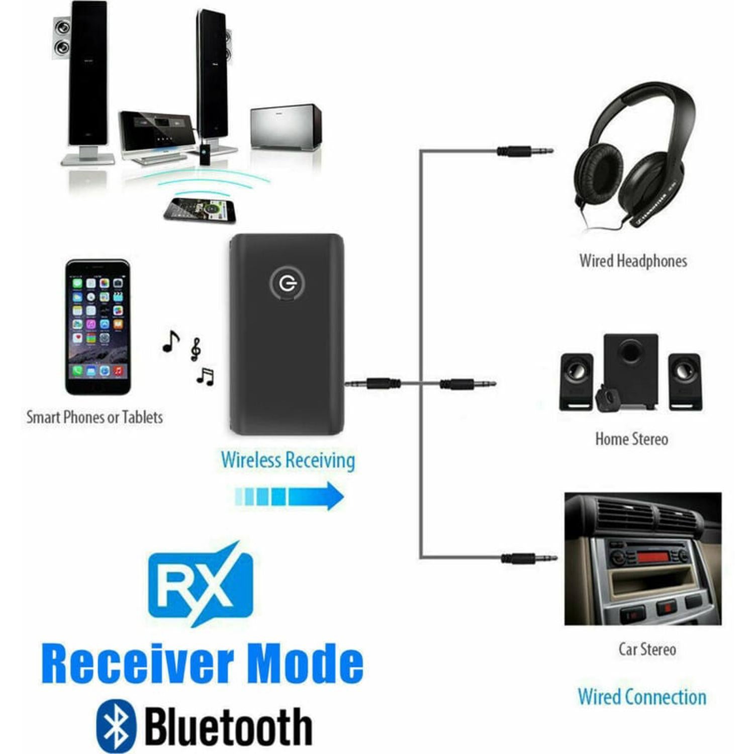 Transmetteur Bluetooth 5.0, Adaptateur 2 en 1 sans Fil 3.5mm, Émetteur et Récepteur Adaptateur, Bluetooth 2 en 1 Adaptateur, Jack 3,5mm APTX et USB, - 2