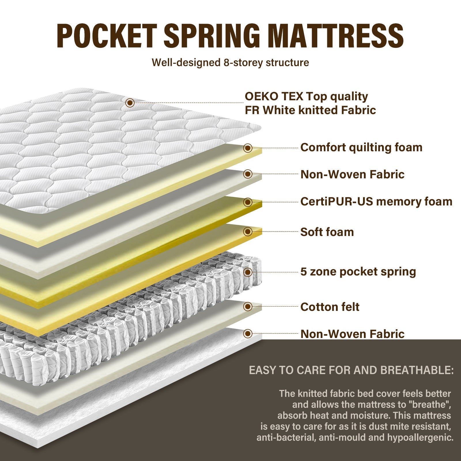 DEWINNER Matelas Ressorts 140x190 Épaisseur 20 cm, Confort, 7 Zones Ergonomique - 5