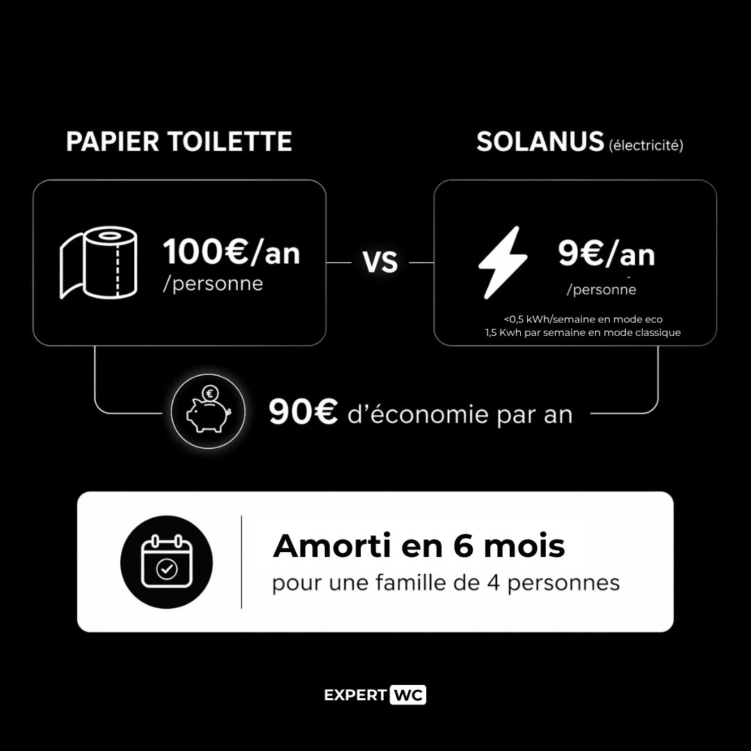 Abattant WC Japonais électrique Premium avec séchage et eau chaude (Forme O) – Siège et Cuvette Chauffants, Douchette Hygiénique – Marque Française - 10