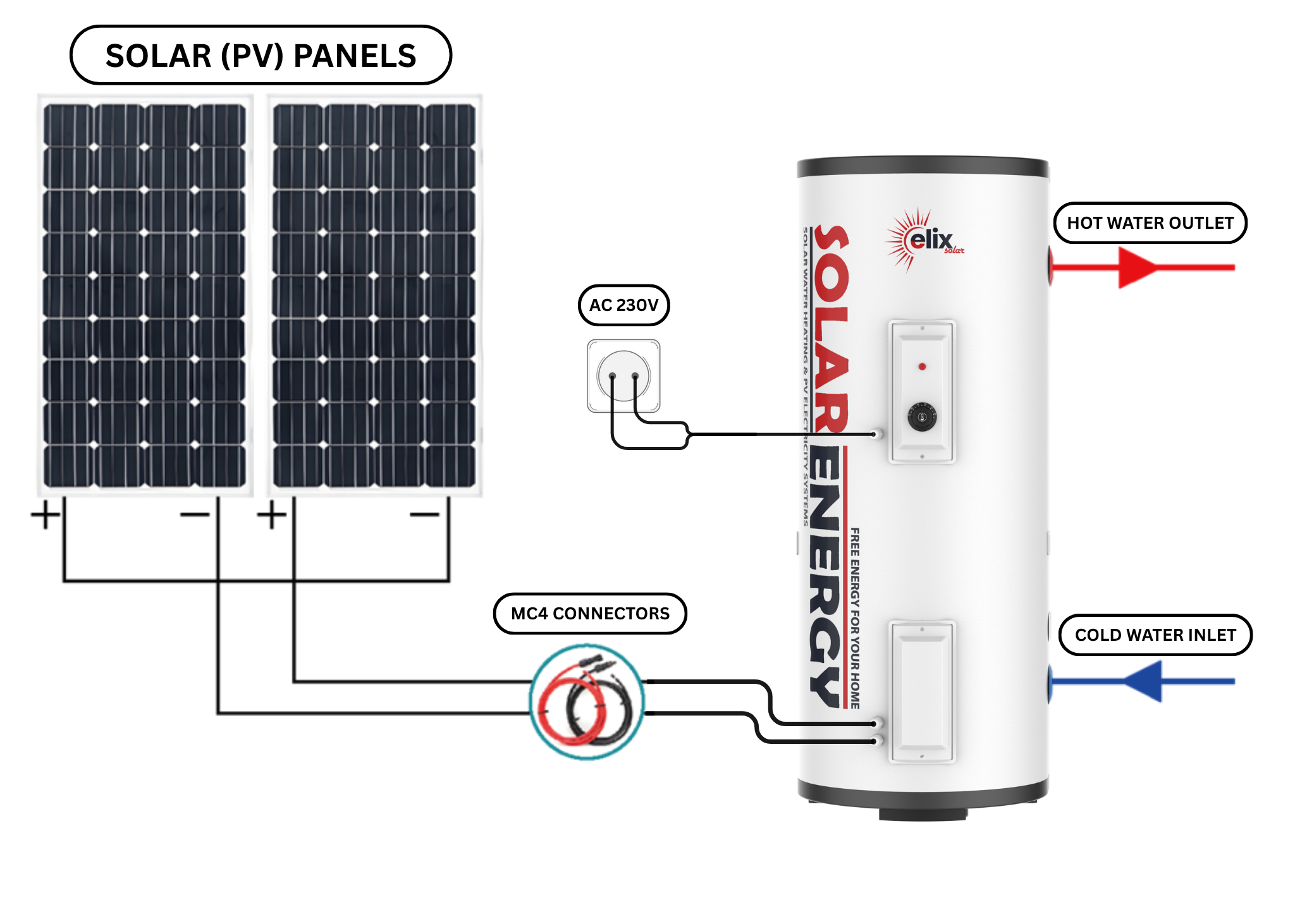 Elix Aquecimento de Água Solar Fotovoltaico DC 150 L – Termoacumulador Elétrico PV para Água Quente (DC 1500W) - 3