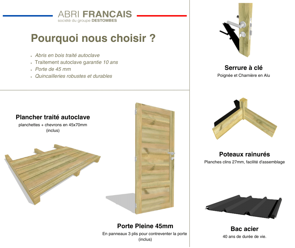 ABRI DE JARDIN bois Pin traité autoclave 27mm - 2,64x4,34m / 11,5m2 - Bac acier - Plancher bois - 2