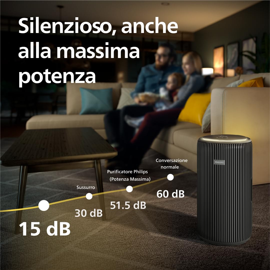 Purificatore d'aria Philips Serie 4200, HEPA NanoProtect + doppio filtro ai carboni attivi, CADR 600m³/h per 156m², ultra-silenzioso, intelligente e - 4