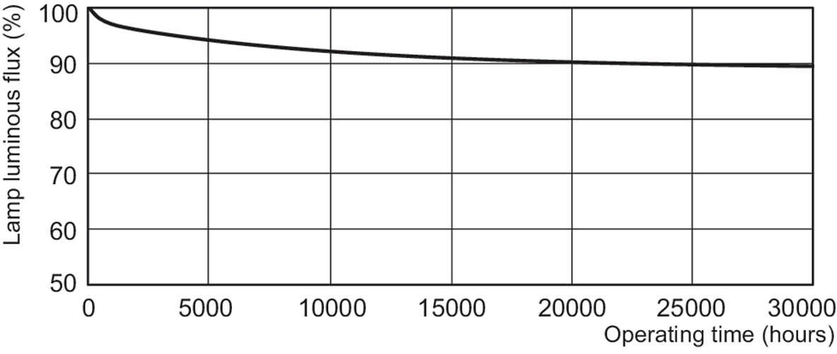 Philips MASTER TL-D Super 80 lampada fluorescente 58,5 W G13 Bianco caldo - 6