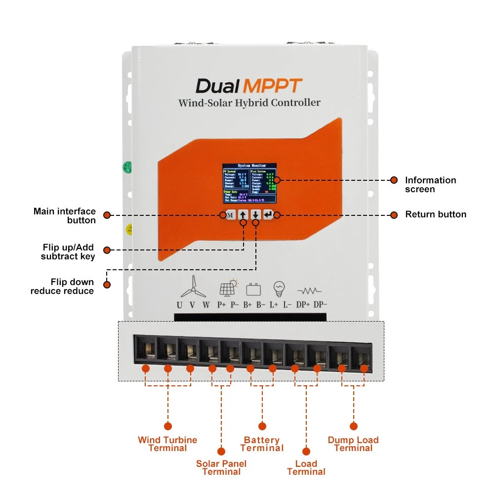 Controlador Híbrido Eólico-Solar Dual MPPT: Armazenamento de Energia e Autonomia Alargada,Controlador de Painel Solar,Controlador de Carga— SIENTICE - 5