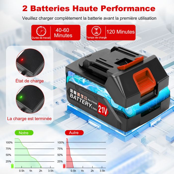 Coupe-Bordures Sans Fil 21V avec 2 Batteries, Chargeur, Largeur de Coupe 10 cm, Léger et Sécurisé - 4