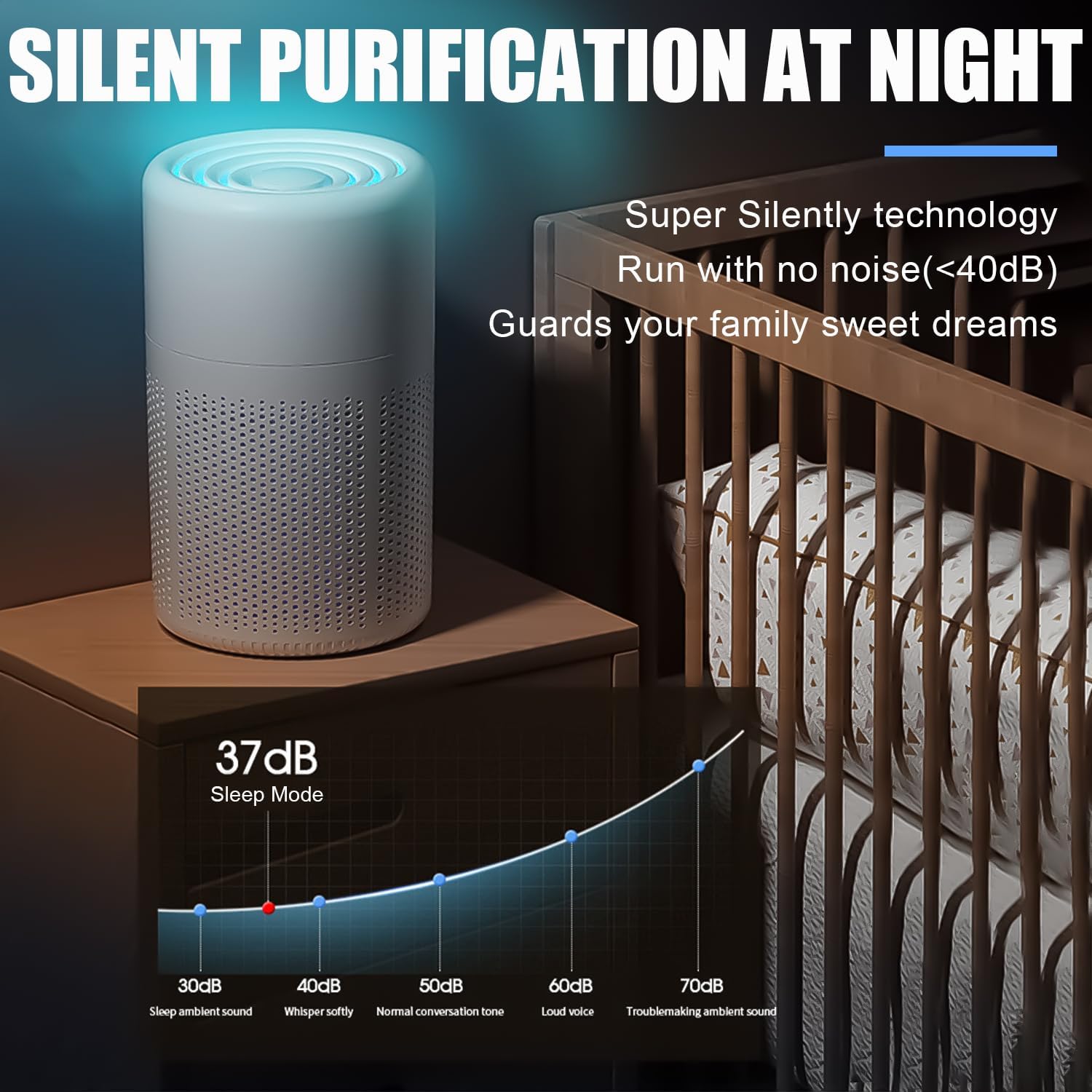 Oczyszczacz powietrza, oczyszczacz powietrza do pomieszczeń, 3-stopniowa filtracja, kompaktowy i przenośny, usuwa dym i zapachy - 4
