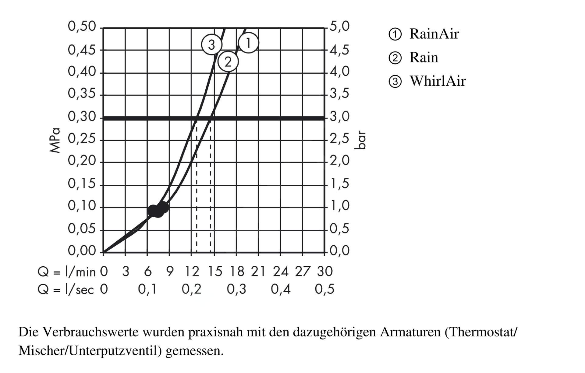 Douchette à main HANSGROHE Raindance Select E 3 jets chromé - 10