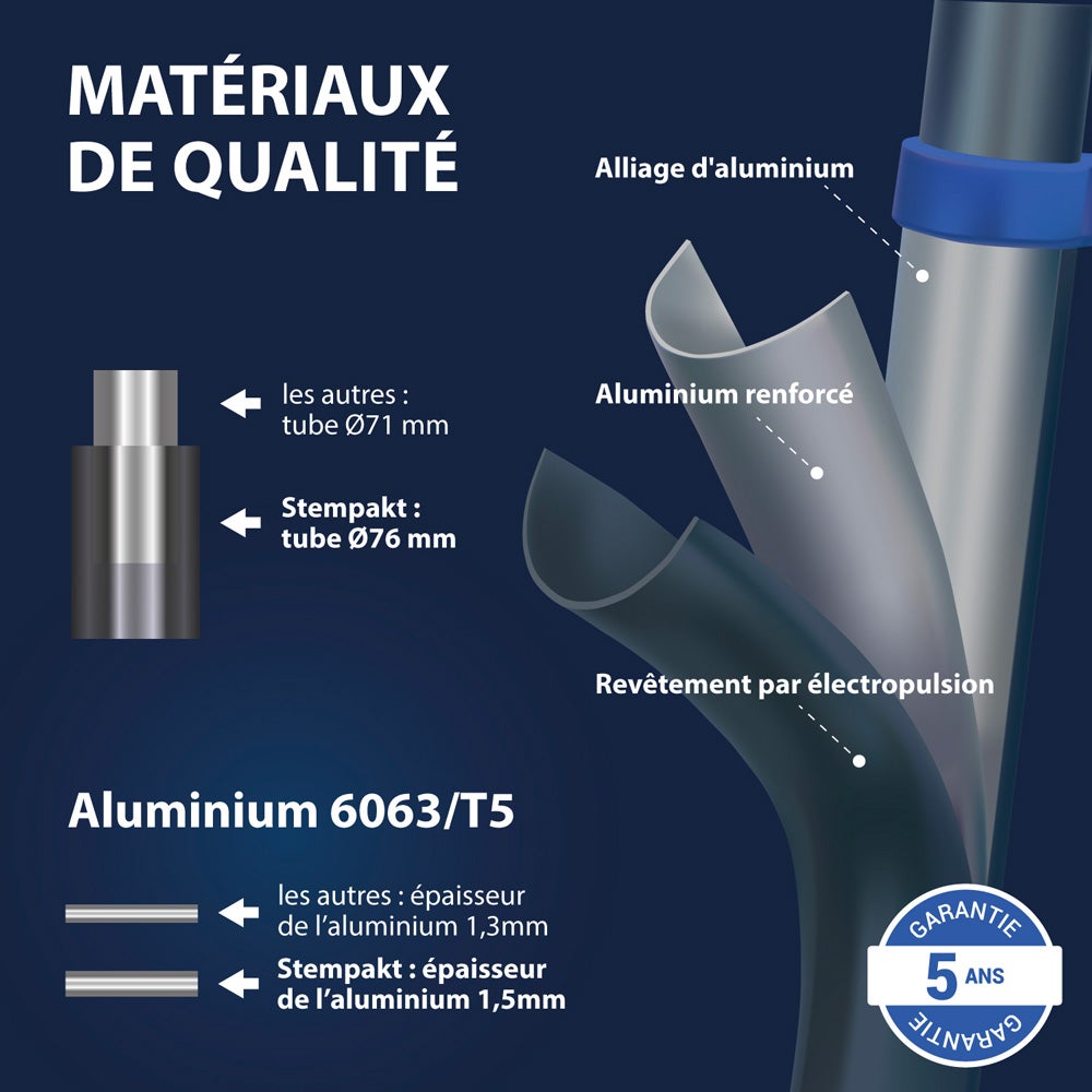 HOSTRÖM Echelle télescopique articulée 6,2m STEMPAKT, escabeau 2x10 marches pliable professionnel multifonction, H max travail 7,1m, garantie 5 ans - 5
