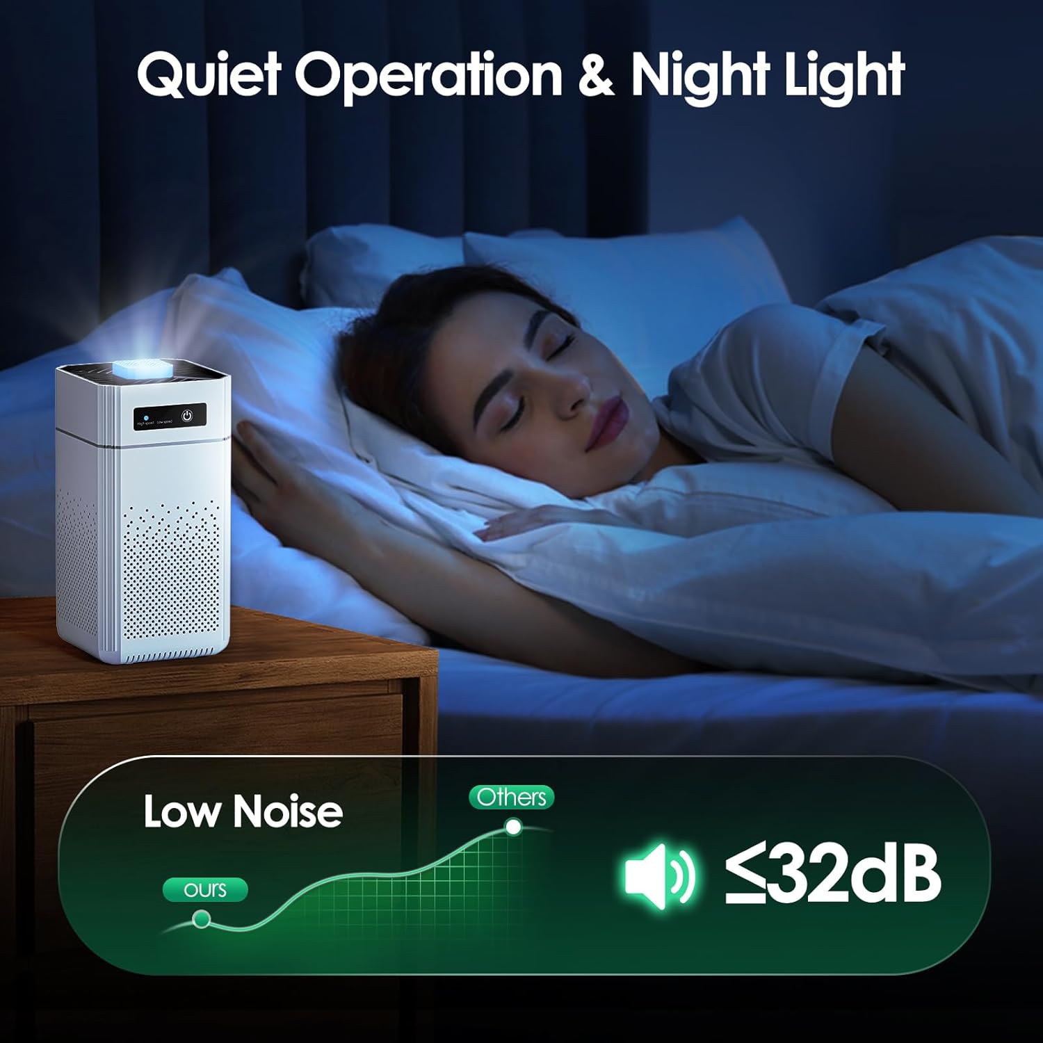 Purificatore d'aria per camera da letto, casa, silenzioso, con filtro HEPA, ideale per allergie, polvere, peli di animali, odori, fumo. - 4