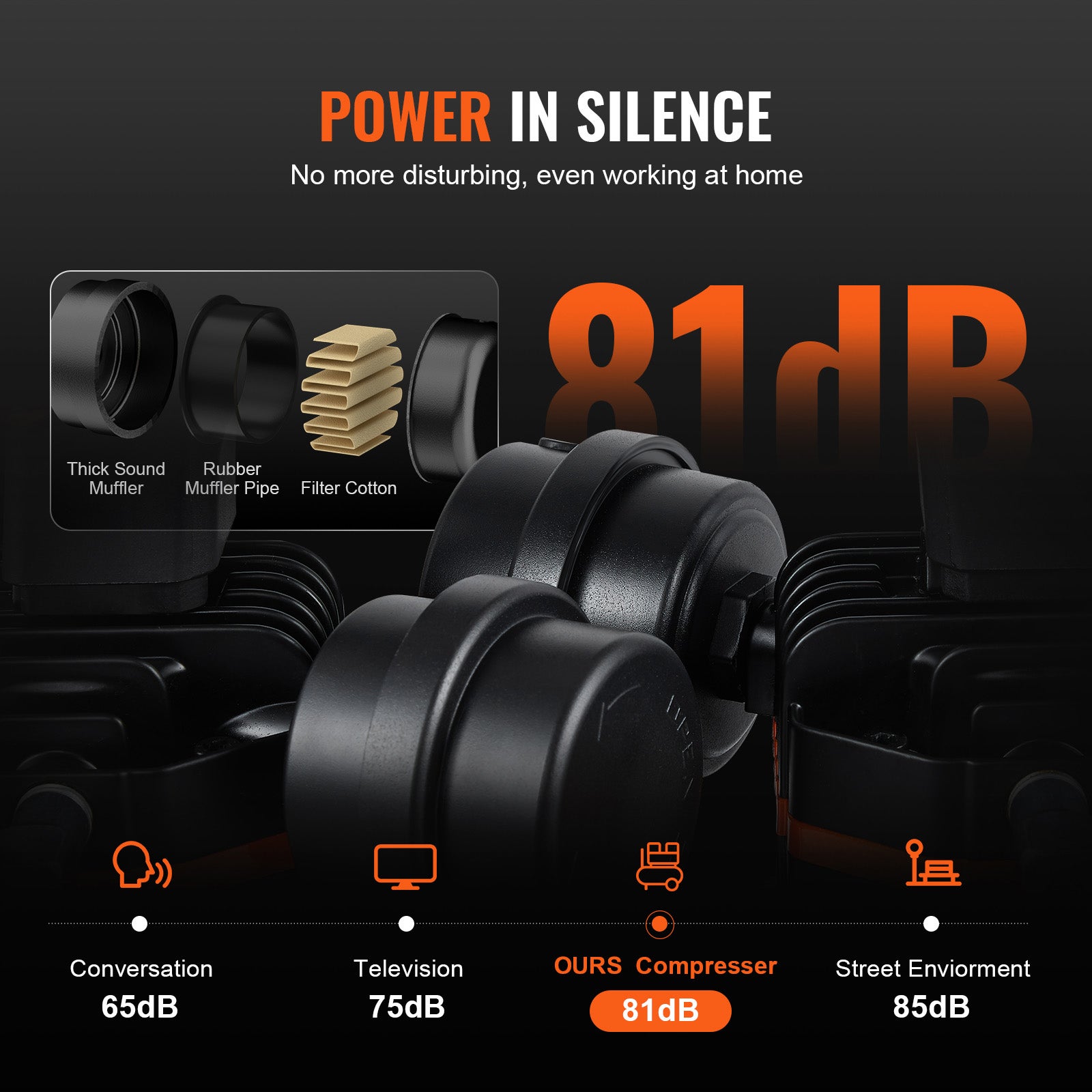 Compresseur d'air SucceBuy 2 gallons,sans huile 1HP,2,5 CFM à 8 Bar,pression max 120 PSI,ultra silencieux 81 dB,portable - 6