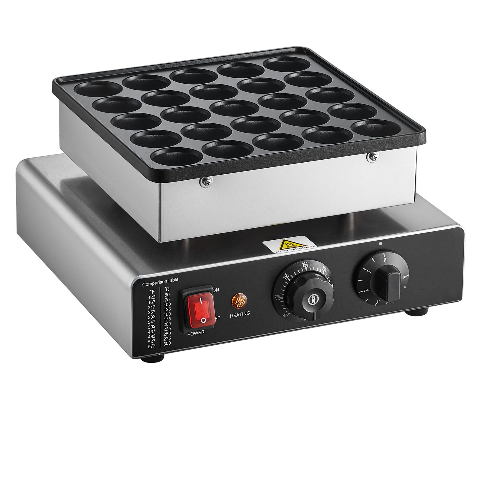 Mini Crepiere Electrique SucceBuy, Appareil a Pancakes 25PCS 43 mm, avec Grille Antiadhesive en Inox, Reglage la Temperature et du Temps, pour Cuisine - 8