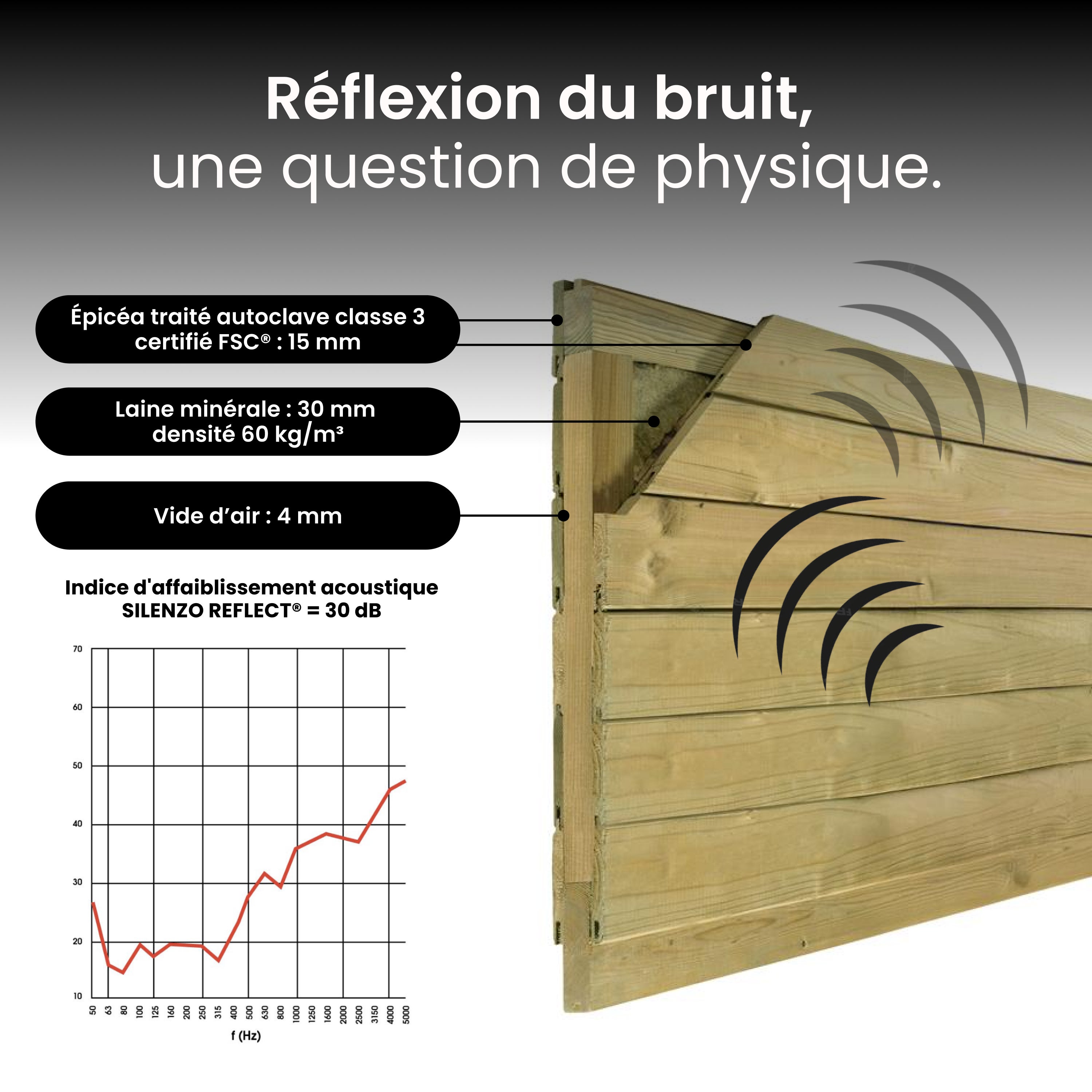 Mur Anti-bruit Bois 6,63x1,8m SILENZO REFLECT - Clôture Réduction Sonore - Palissade - 6