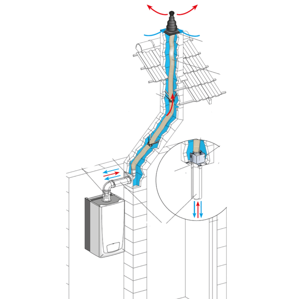 Kit de raccordement pour évacuation des fumées, modèle C9, pour chaudières à condensation - Longueur flexible 11 mètres - 2