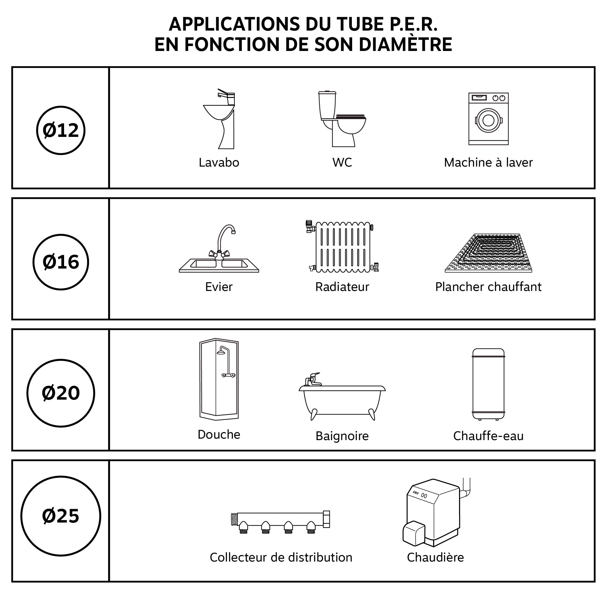 Raccord à compression - écrou tournant 15/21 - PER Ø16 - 4