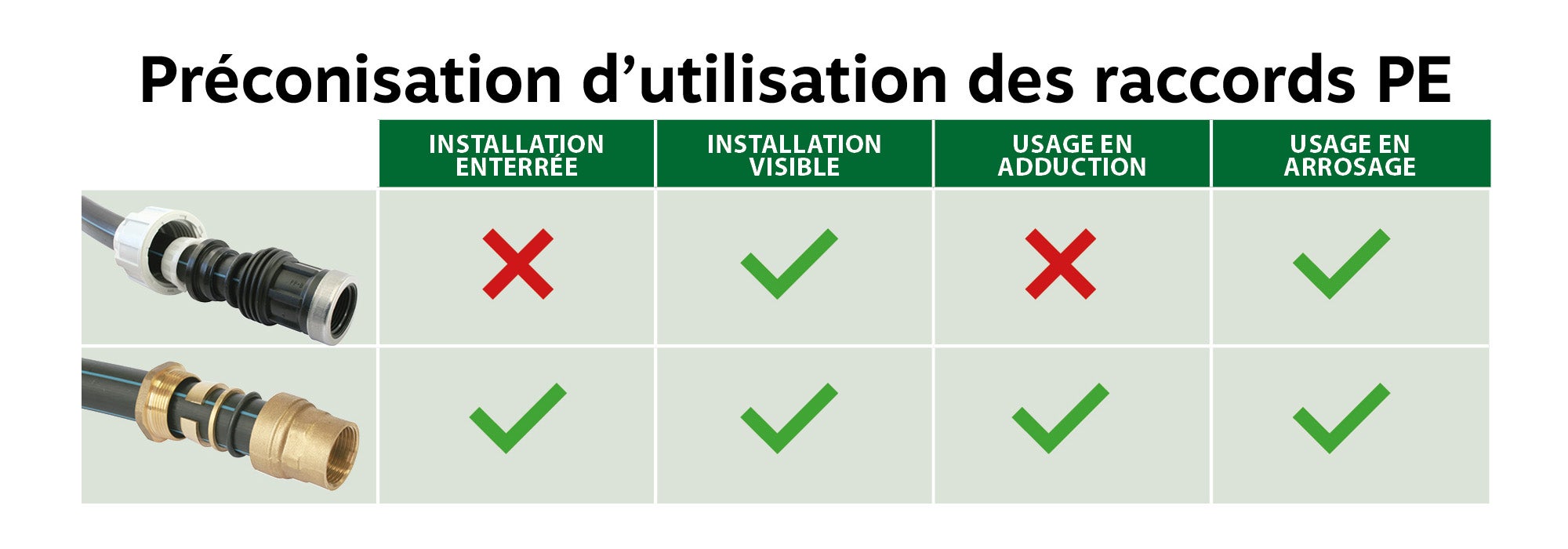 Raccord plastique Té réduit au centre pour tube PE Ø25-20-25 mm - 3