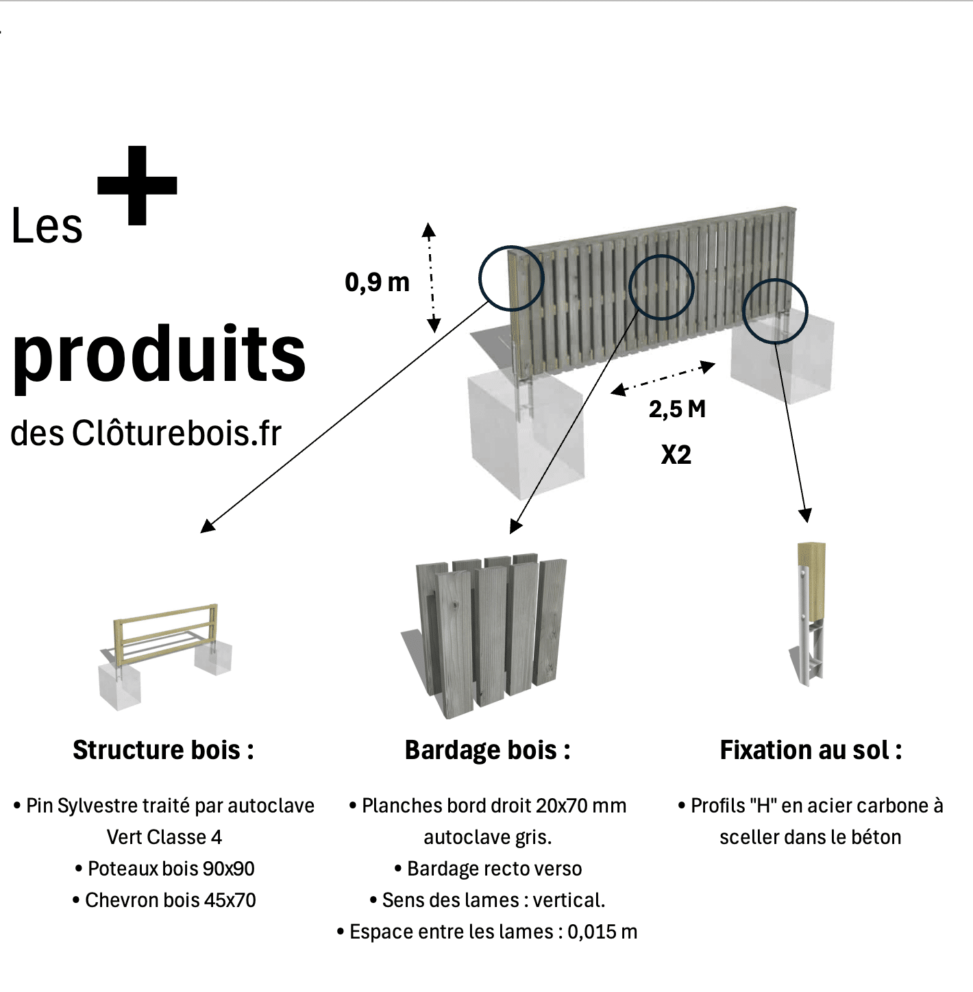 Kit clôture bois moderne 5m – H 0,9m – 20 x 70 mm autoclave gris – Pose Vertical – Double face – Support galva - 2