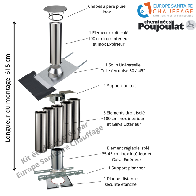 Kit conduit isolé sortie toiture - Poujoulat Diamètre 230 Version Longueur montage 615 cm