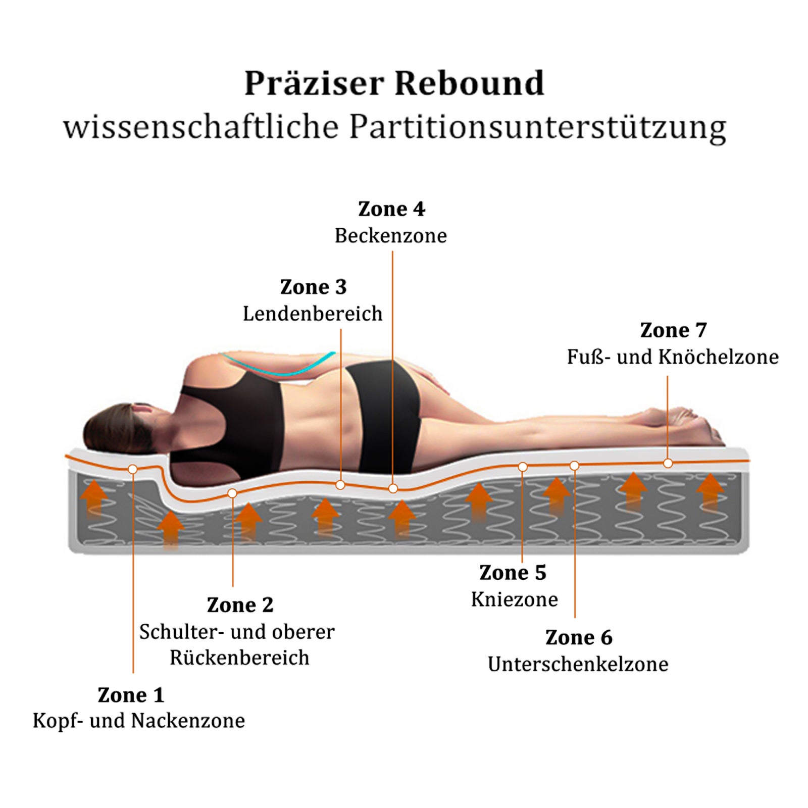 Matelas 160 x 200 cm, hauteur 25 cm, à ressorts ensachés 7 zones, avec tissu doux, Mousse mémoire, dureté H3, respirant - 6