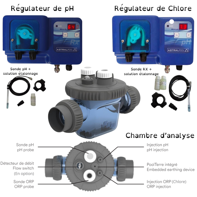 Rgulateur de ph et chlore pour piscine au meilleur prix | Leroy Merlin