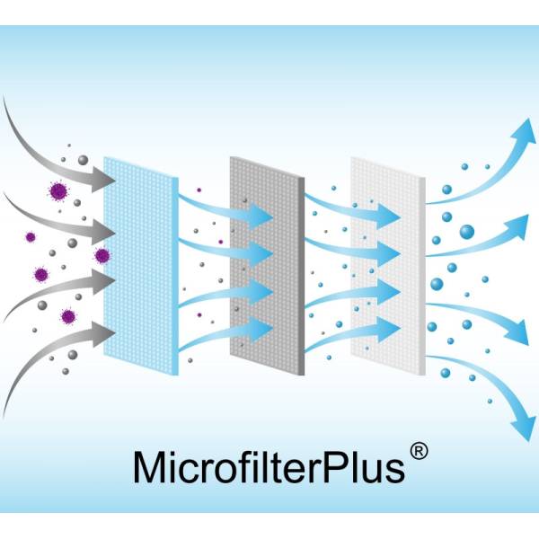 Sacs d'aspirateur Karcher WD4 | MD4 | WD5 | WD6 | MV4 | MV5 | - Haute filtration - 5 unités - 6