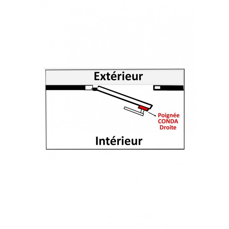 Poignées de porte sur Plaques 