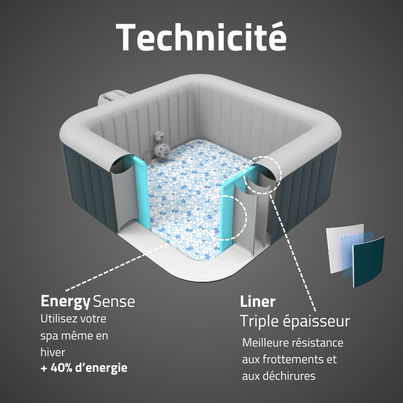 Bestway Spa gonflable carré Lay-Z-Spa Ibiza AirJet EnergySense 4-6 personnes - 6