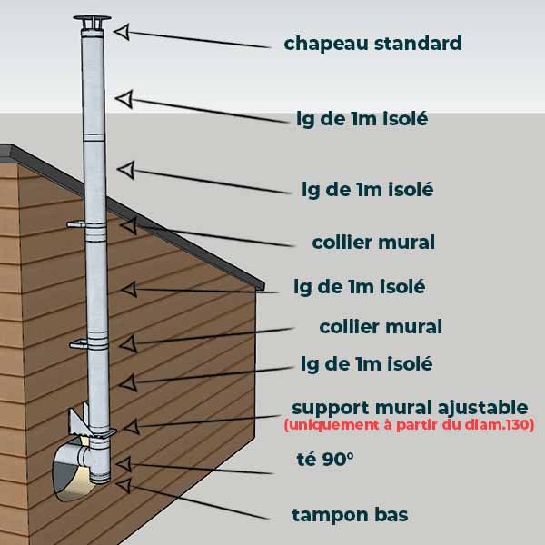 KIT CONDUIT ISOLE POUR INSTALLATION EXTÉRIEURE - HAUTEUR 4 MÈTRES - DIAMÈTRE 130 - 2