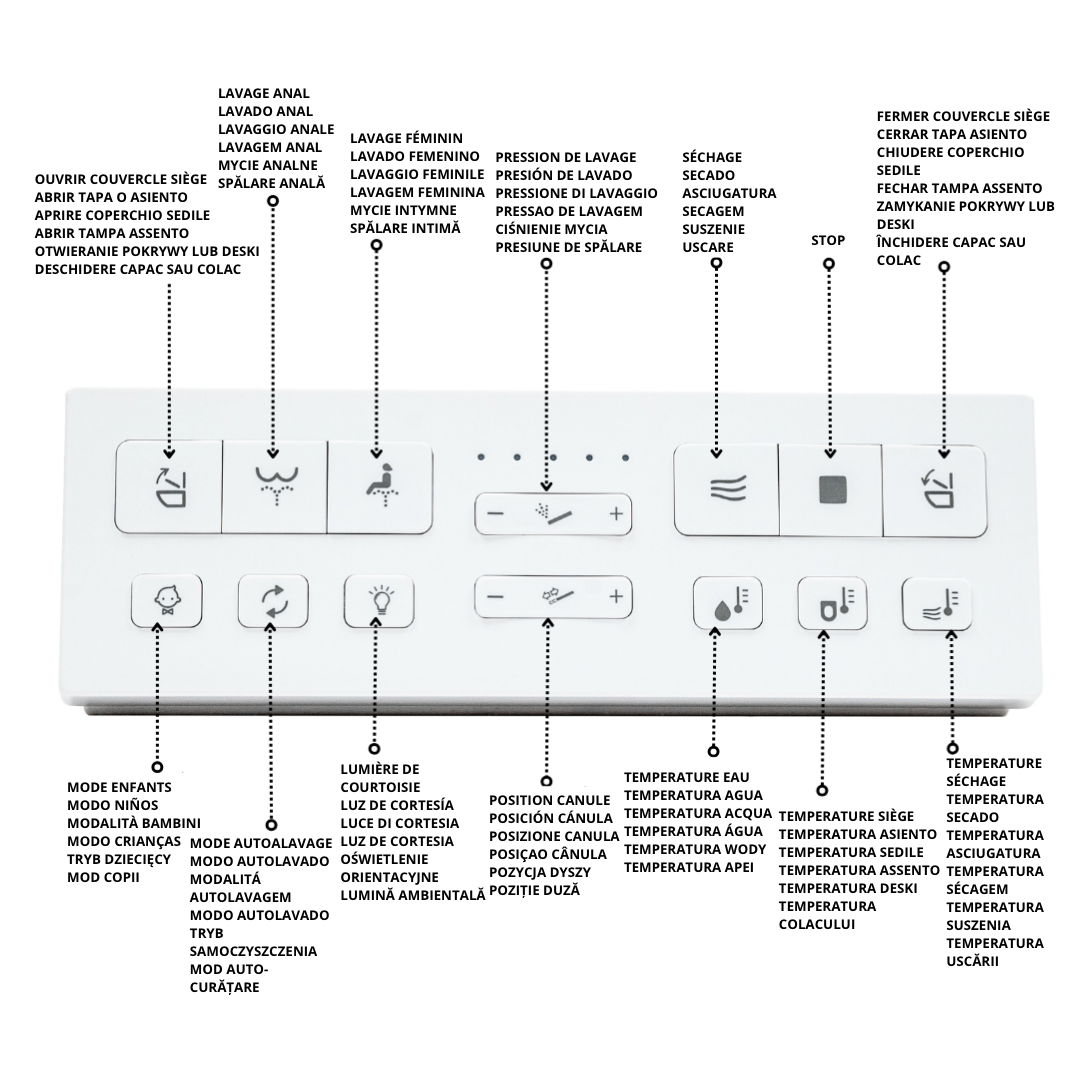 SANITA SUSPENSA JAPONESA WC SMART NASHI PACK EOS PRO, ESTRUTURA COM DEPÓSITO INTEGRADO - BOTÃO DE DESCARGA DUPLA, ABERTURA/FECHAMENTO AUTOMÁTICO, APP - 6