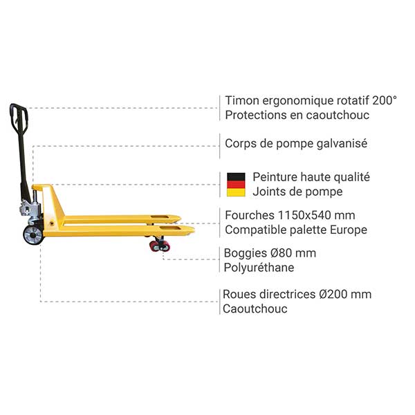 Tire palette manuel couleur jaune - Fourches 1150x540mm idéal palette Europe - Capacité 2500kg - Tous secteurs - AC25CBVJAUNE - 2