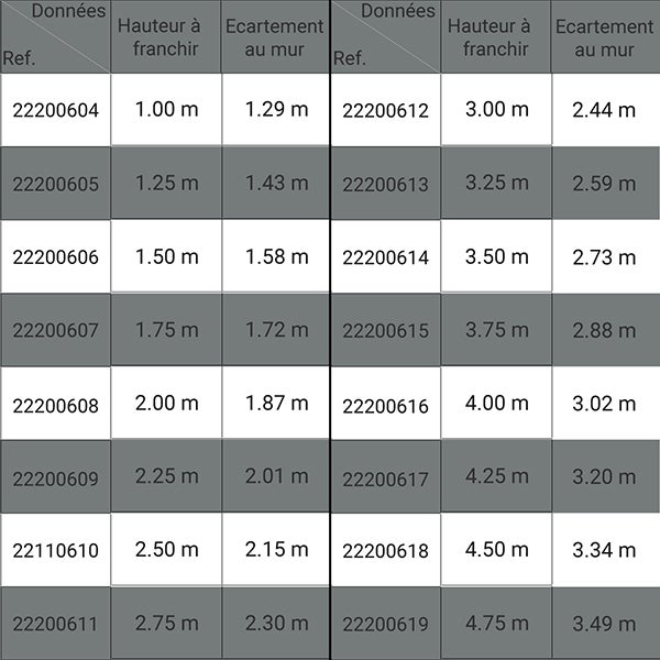 Escalier industriel 14 marches - Hauteur à franchir de 3.50m - Inclinaison 60° - Main-courante à gauche - 22200614 - 2