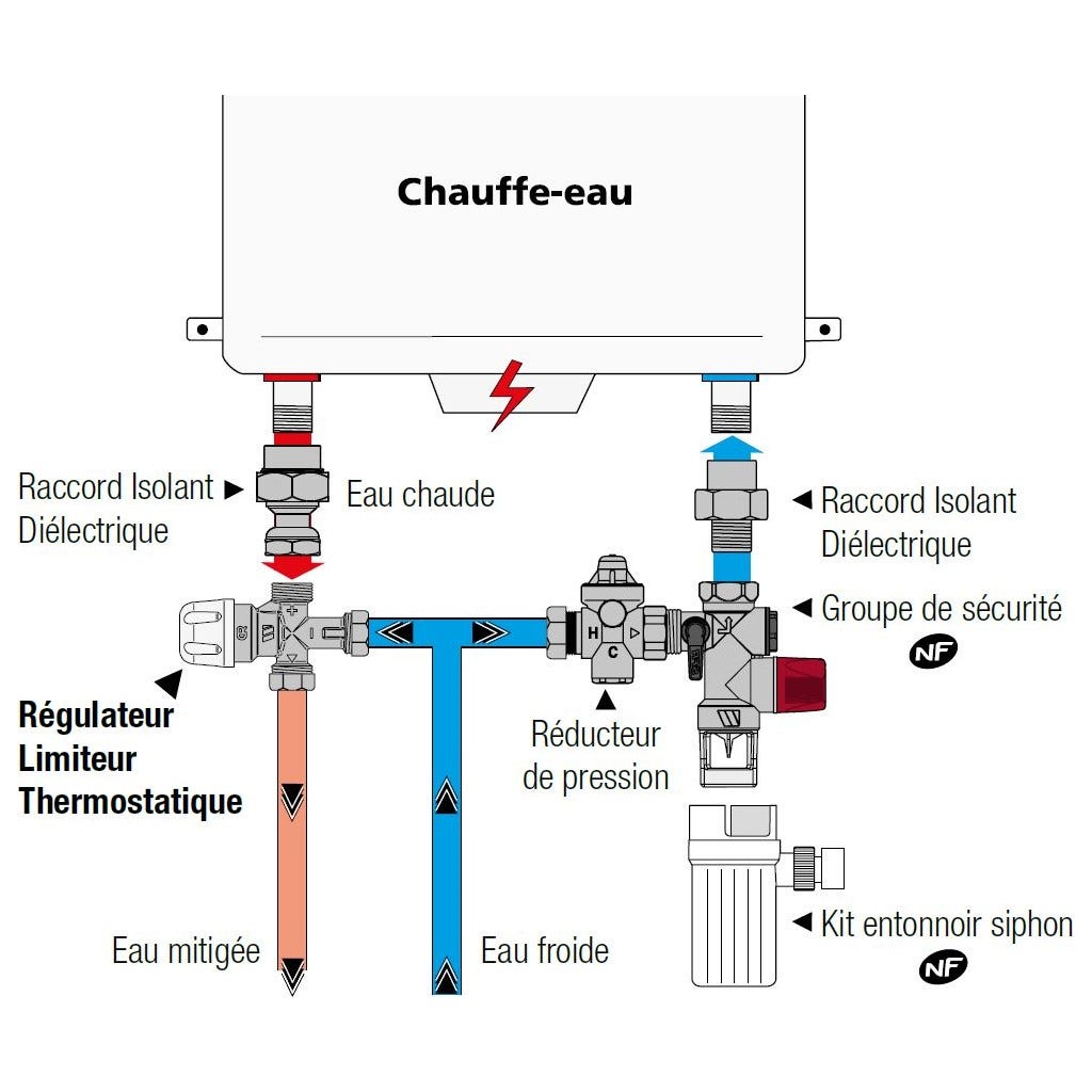 Watts - Régulateur limiteur thermostatique RLTM2 - 2297009M2 - 2