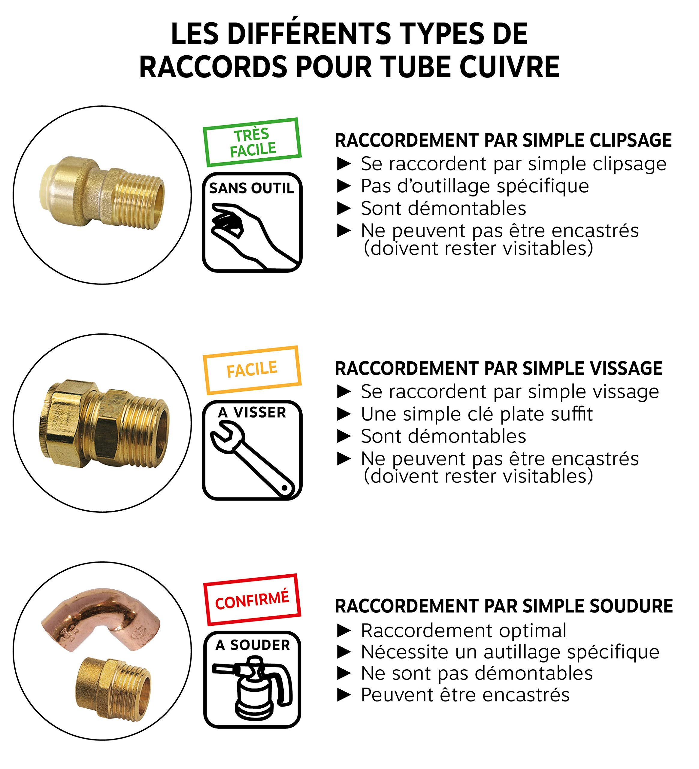 Raccord cuivre à souder - Raccord droit Ø16 écrou tournant laiton 15/21 - 2