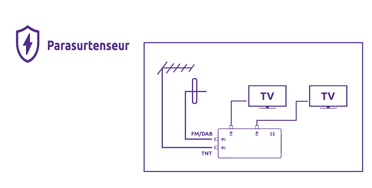 Amplificateur intérieur 30 dB réglable | 2 entrées / 2 sorties - 4