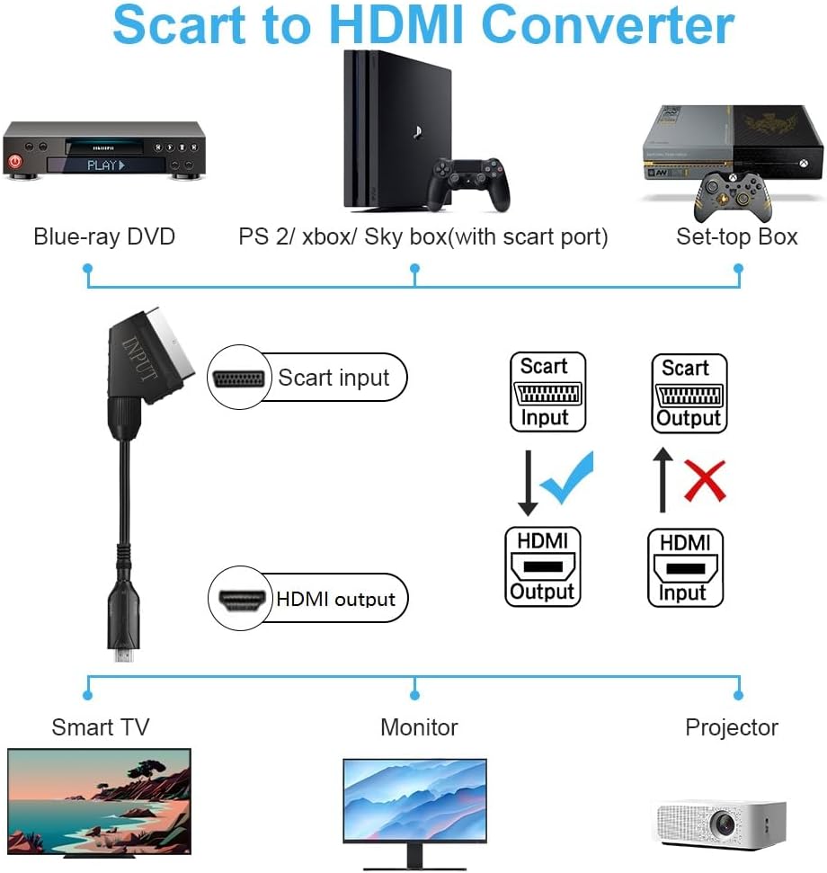 1PC Adaptateur Péritel vers HDMI, Convertisseur Péritel vers HDMI avec câble HDMI, Scart vers Hdmi Convertisseur, pour Full HD TV 720P/1080P,Audio Vid - 5