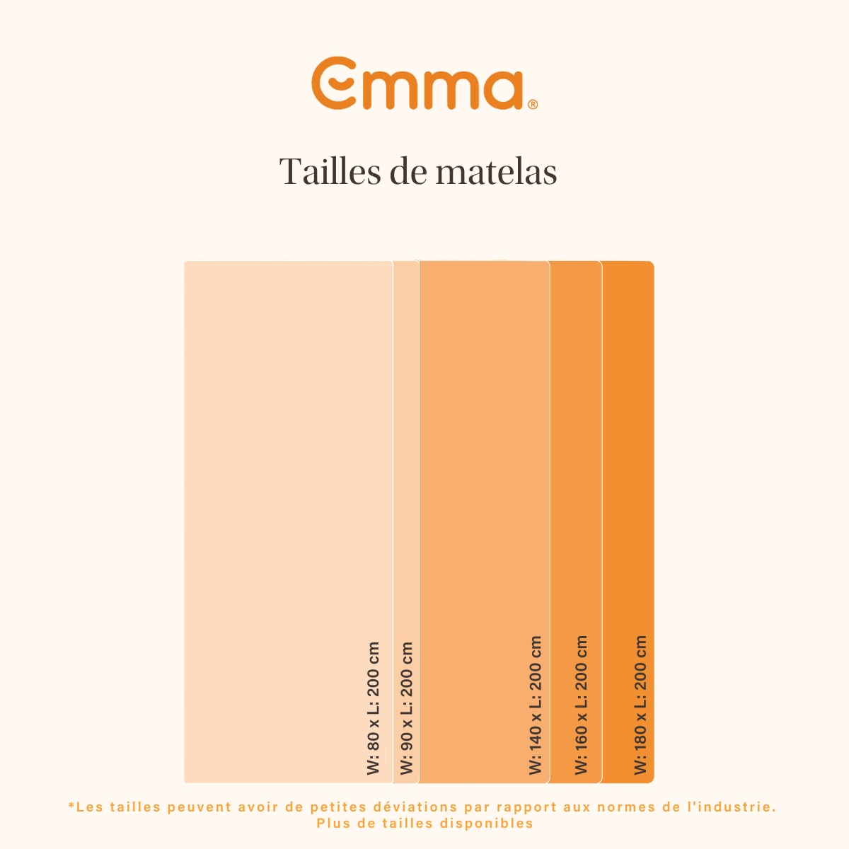 EMMA | Matelas Original 180x200 | Mémoire de Forme + Ressorts | MEILLEUR CHOIX Emma | Dos Apaisé | Soutien Et Respirabilité | 25cm | Edition 2025 - 6