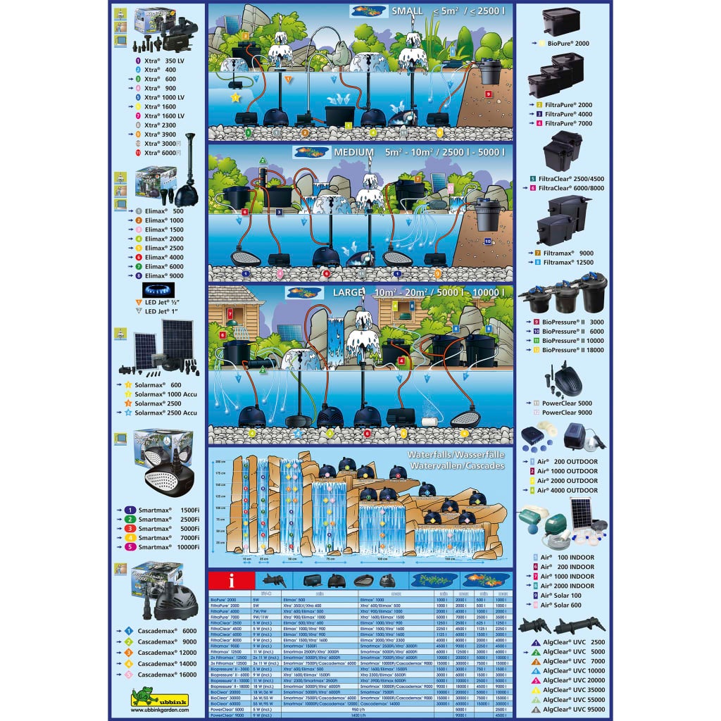 FiltraPure 2000 16 L 1355965 Kit de filtres Ubbink - 6