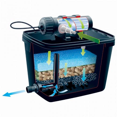FiltraPure 2000 16 L 1355965 Kit de filtres Ubbink - 4