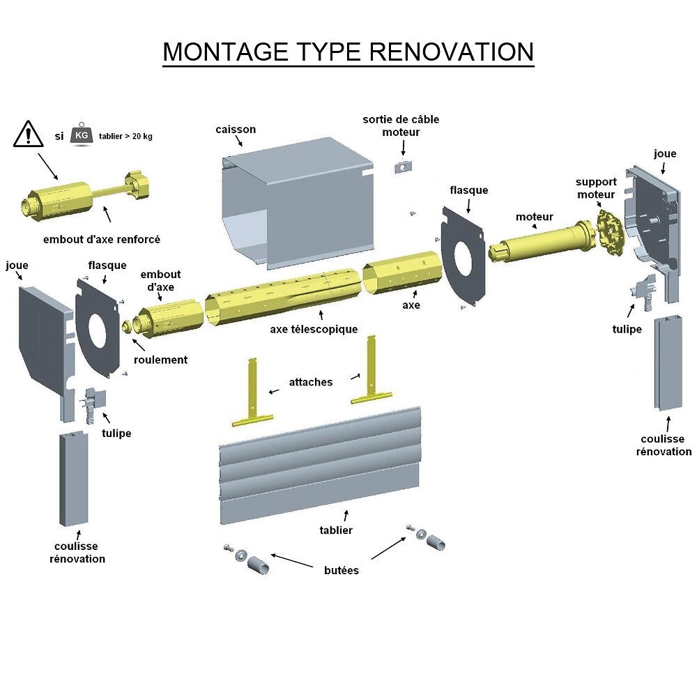 Kit de motorisation filaire pour volet roulant 40 kg - tube OCTO Ø 60 mm - 20 Nm - 3