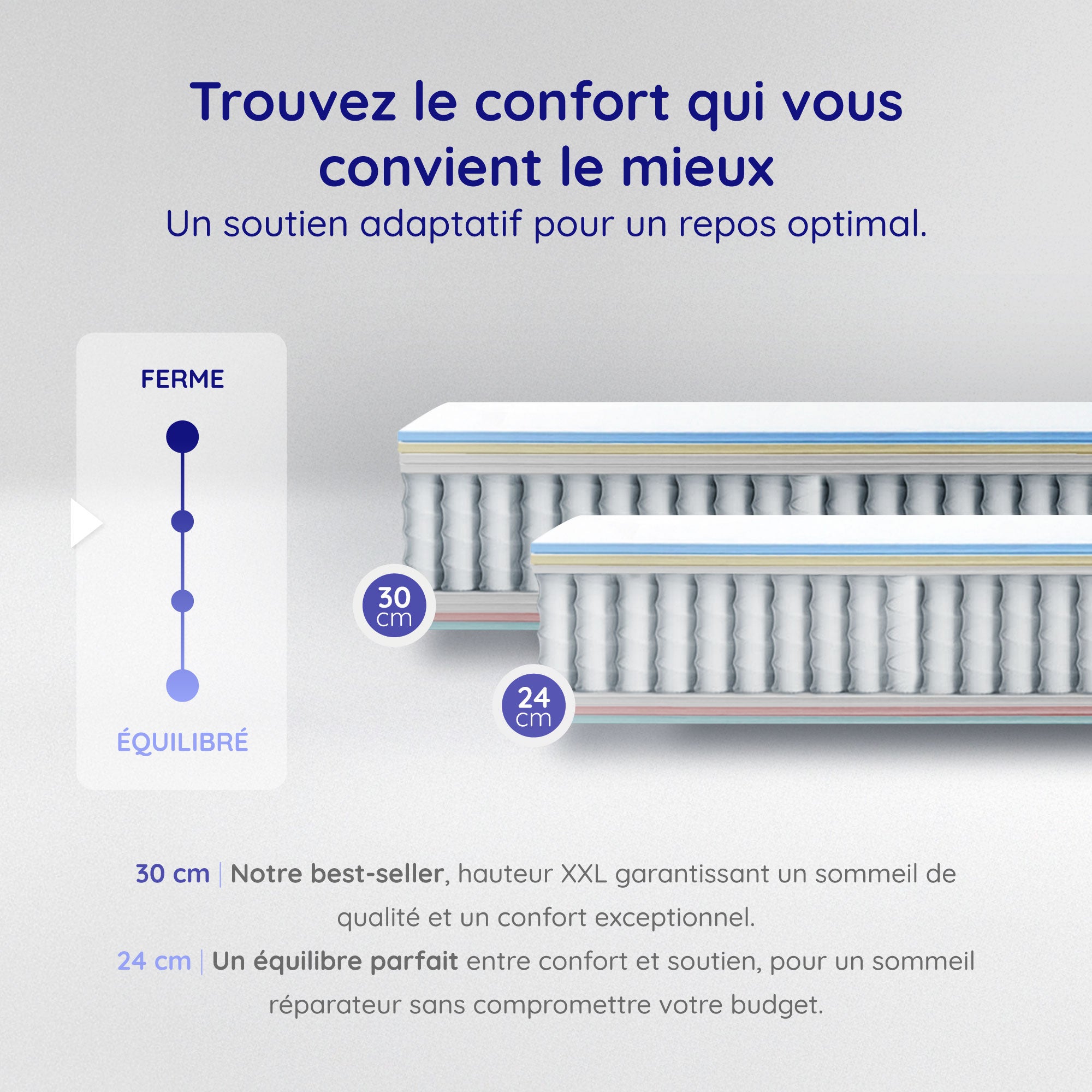 Matelas Felis 140x200 cm - Hybride - Ressorts Ensachés + Mousse à mémoire HR + Blue Latex -Très épais 30 cm - 7 Zones - Reversible - Haut de gamme - 7