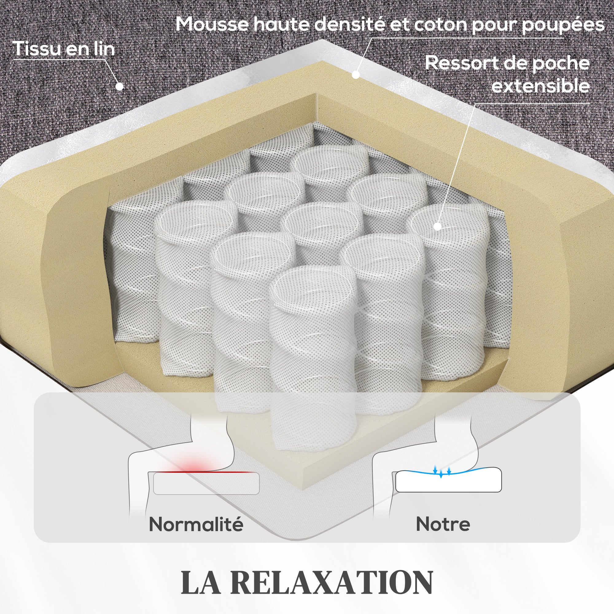 Fauteuil releveur électrique lin HOMCOM - 6