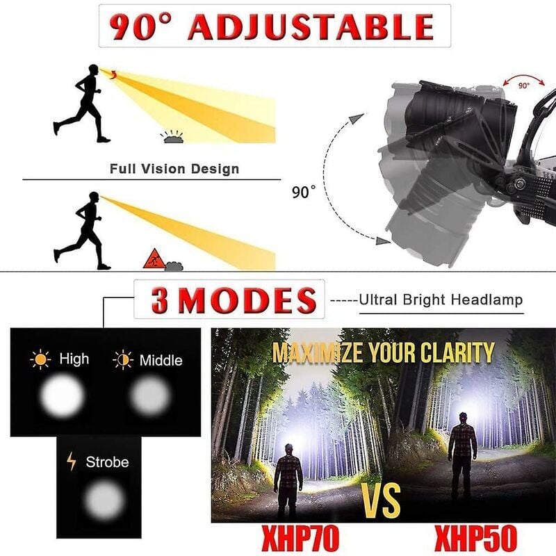 Ulisem Lampe Frontale LED Rechargeable 10000 Lumens XHP70.2 Lampes Frontales Puissante Phare de Travail Haute Puissance Phare Zoomable - 3